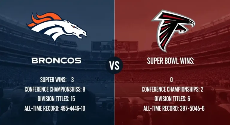 Denver Broncos vs Atlanta Falcons Stats