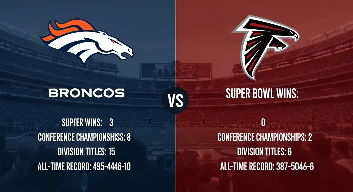 Denver Broncos vs Atlanta Falcons Stats