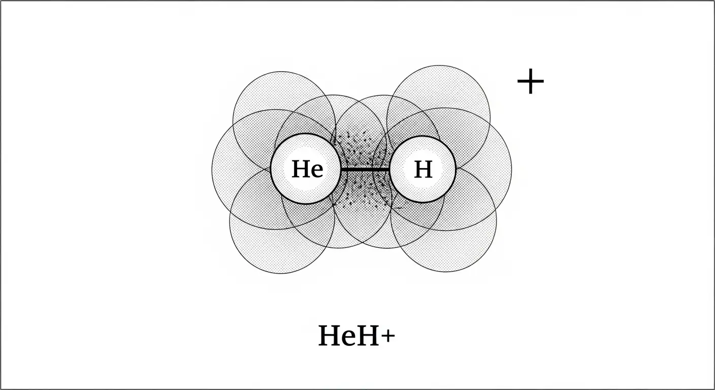 Diagram showing the chemical structure of a Helonium ion (HeH+)
